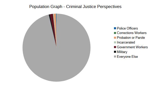 viewing the criminal justice system from the perception of the Earth species