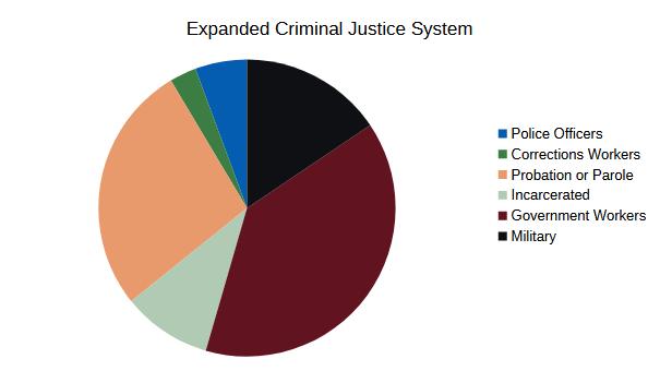 an additional graph expanding to auxilary participants